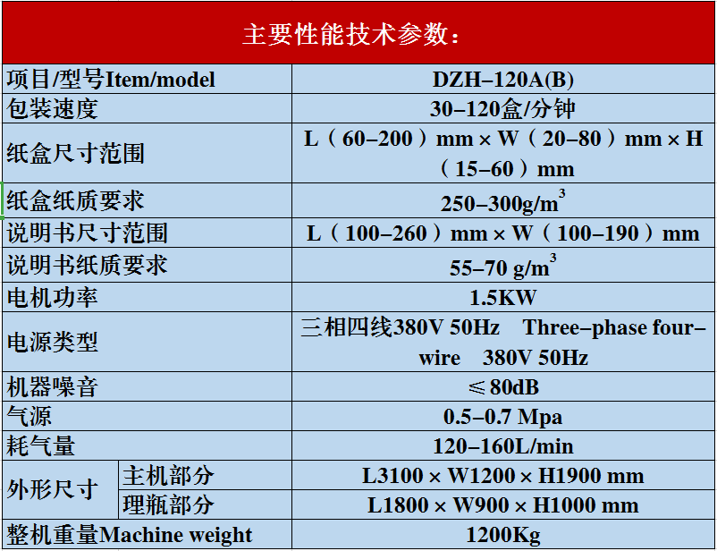 大規(guī)格全自動裝盒機(jī)參數(shù)圖